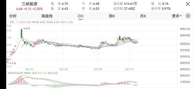 三峽能源股，能源轉(zhuǎn)型的引領(lǐng)者，三峽能源股，引領(lǐng)能源轉(zhuǎn)型的先鋒