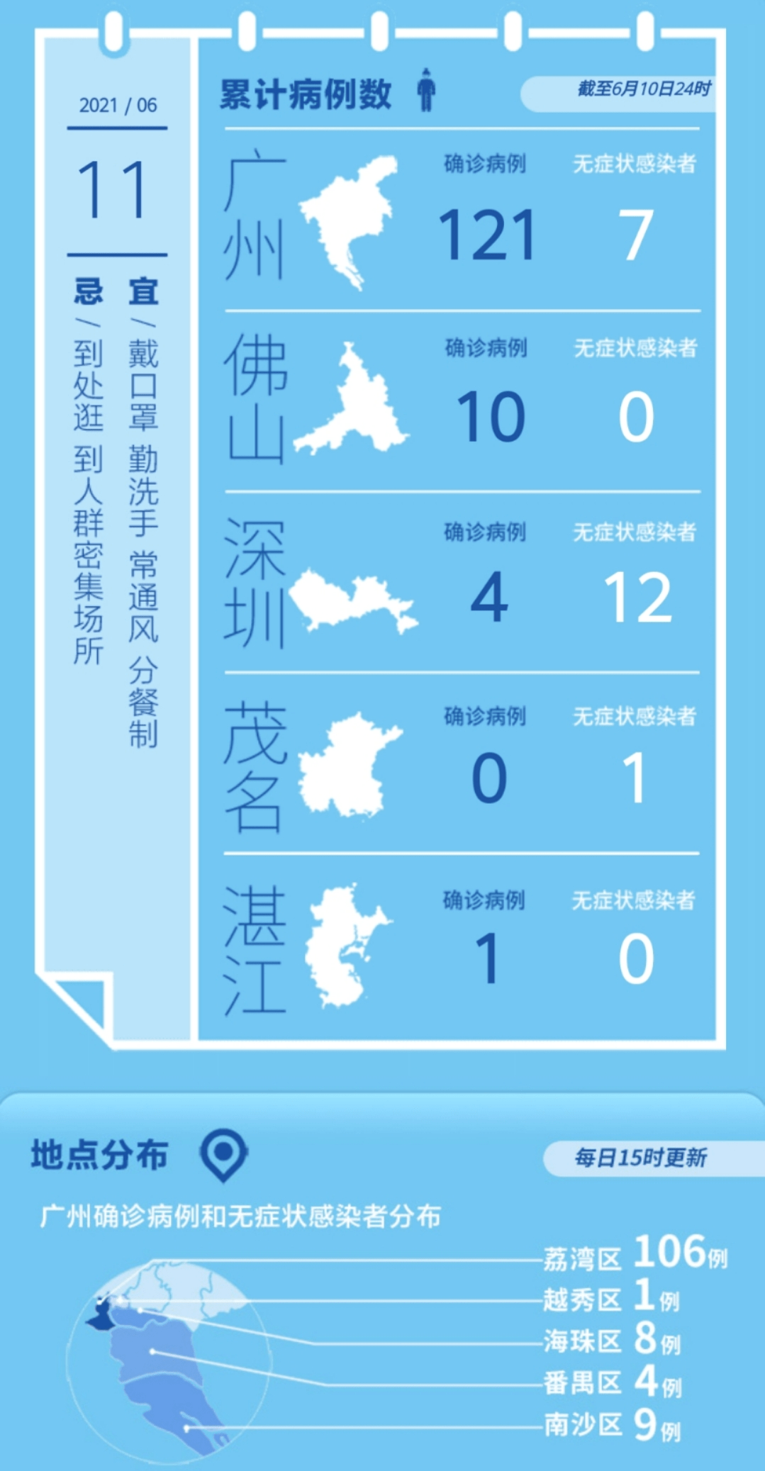 雨后彩虹 第8頁