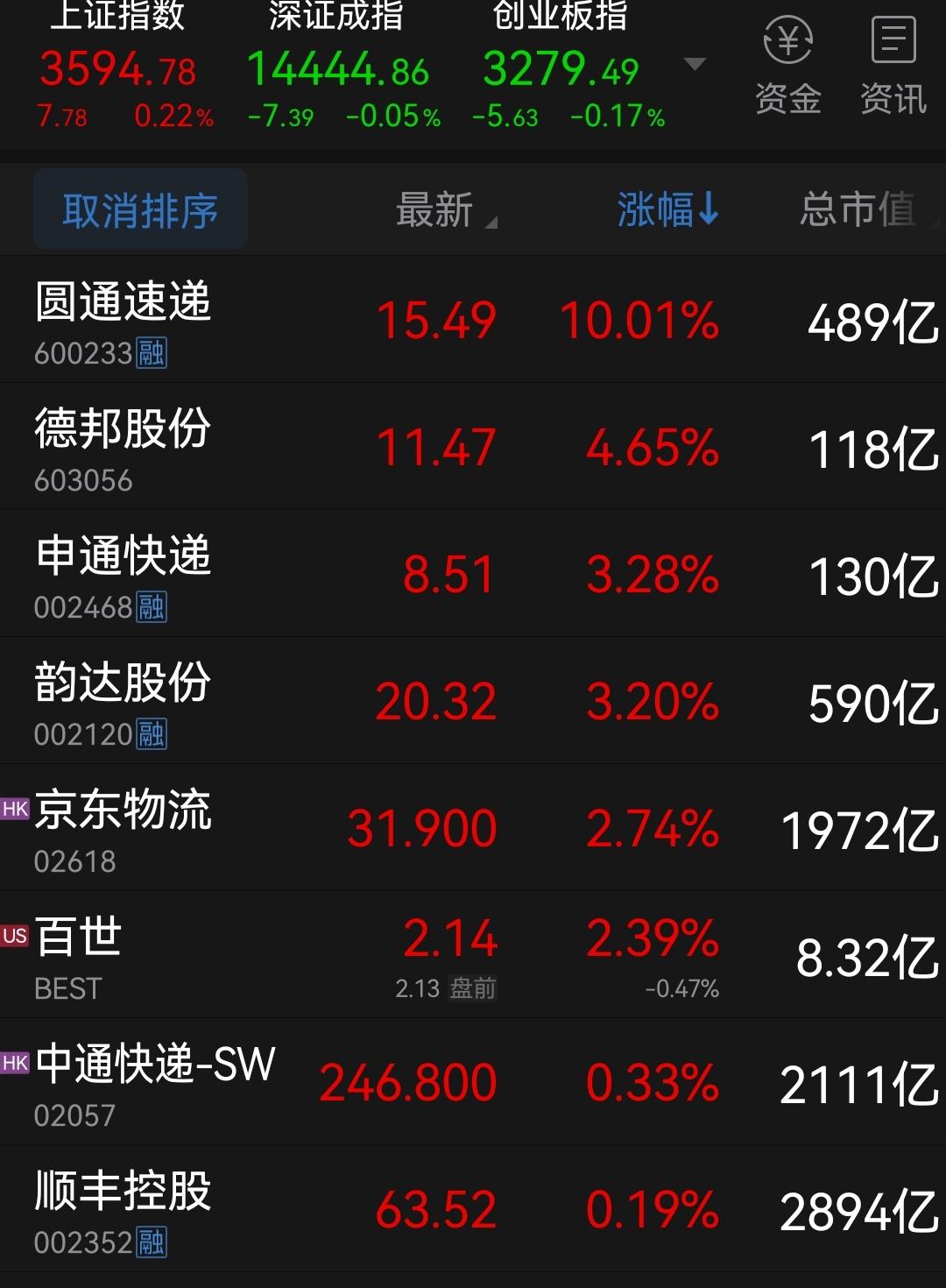 韻達(dá)股票600233，市場趨勢與投資分析，韻達(dá)股票600233市場趨勢與投資策略分析