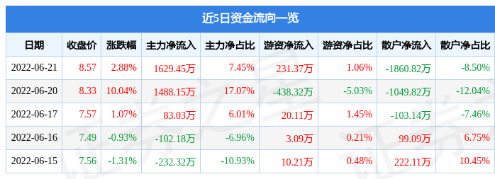 深度解析002753千股千評——股市中的獨(dú)特視角與精準(zhǔn)洞察，深度解析，股市獨(dú)特視角與精準(zhǔn)洞察——千股千評之股市觀察報告