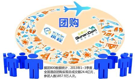 周邊旅游團購平臺概覽，周邊旅游團購平臺概覽與特色解析