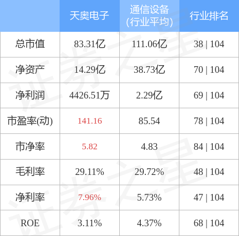 天奧電子股吧，探索前沿科技，共創(chuàng)智能未來(lái)，天奧電子股吧，探索前沿科技，攜手共創(chuàng)智能未來(lái)