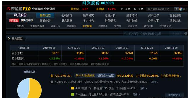 探究002452股吧的獨特魅力與挑戰(zhàn)，探究股吧代碼002452的獨特魅力與面臨的挑戰(zhàn)
