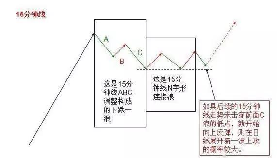 一種很厲害的超短線戰(zhàn)法，揭秘與實(shí)戰(zhàn)解析，揭秘超短線實(shí)戰(zhàn)戰(zhàn)法，策略解析與操作指南