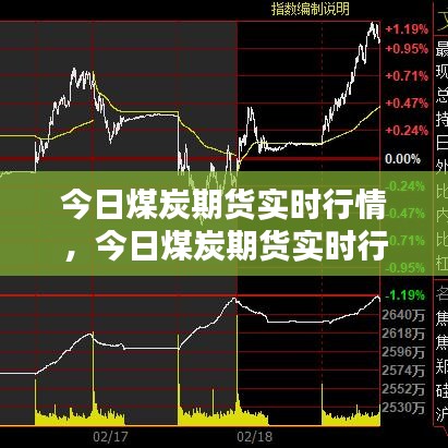 焦炭期貨實時行情，深度分析與市場洞察，焦炭期貨實時行情深度解析與市場洞察報告