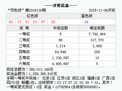 澳門六開獎結(jié)果2025年今晚開獎分析，澳門六開獎結(jié)果分析預(yù)測，今晚開獎揭曉，未來趨勢解讀