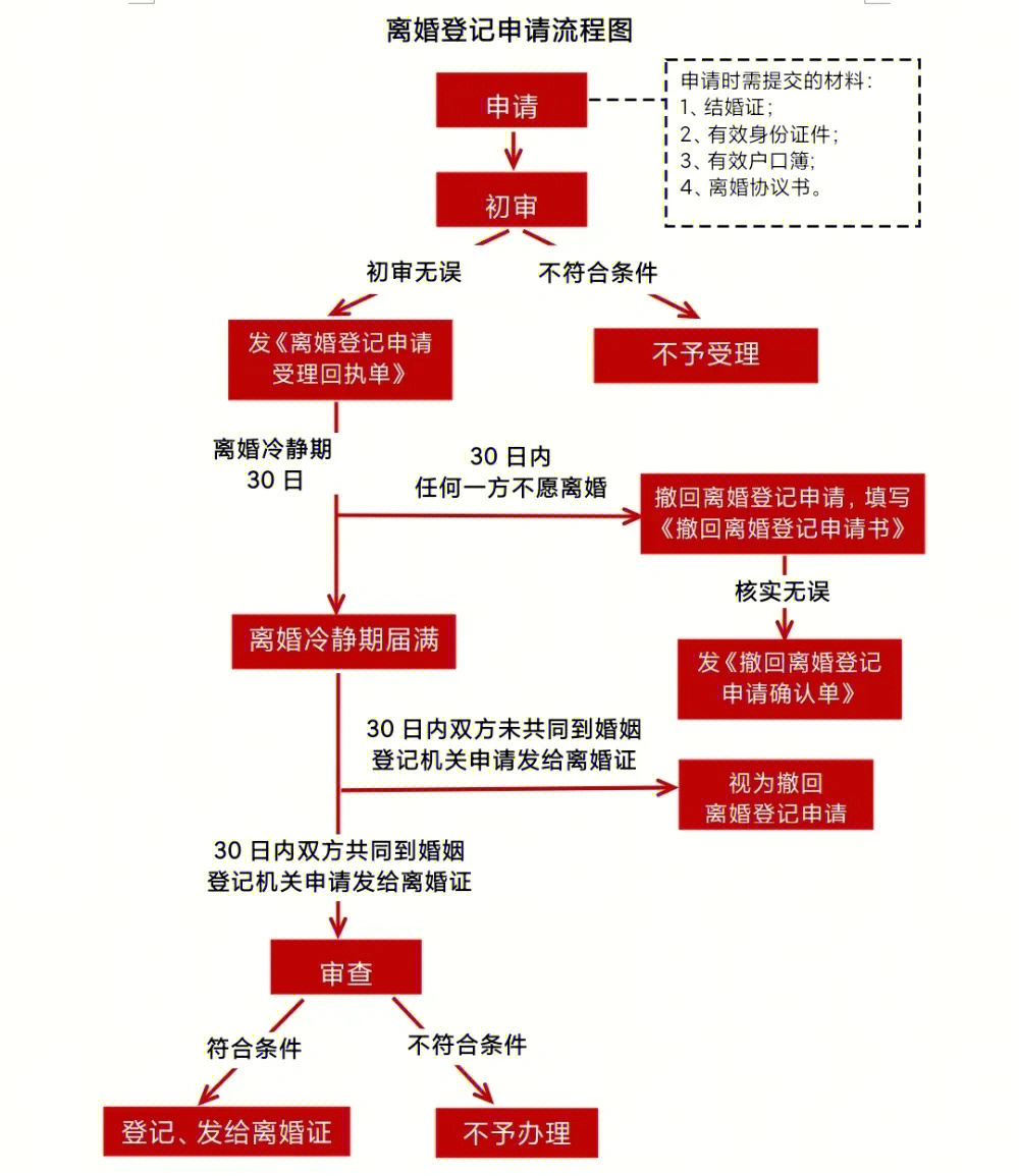 離婚協(xié)議書(shū)（標(biāo)準(zhǔn)版 2022），離婚協(xié)議書(shū)（標(biāo)準(zhǔn)版 2022最新版）