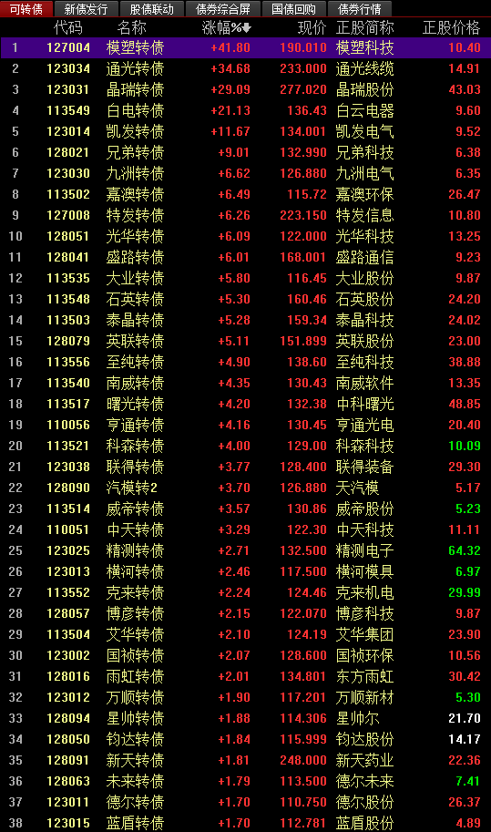 深度解析，關(guān)于股票002922的全面解讀，股票002922深度解析，全面解讀與洞察