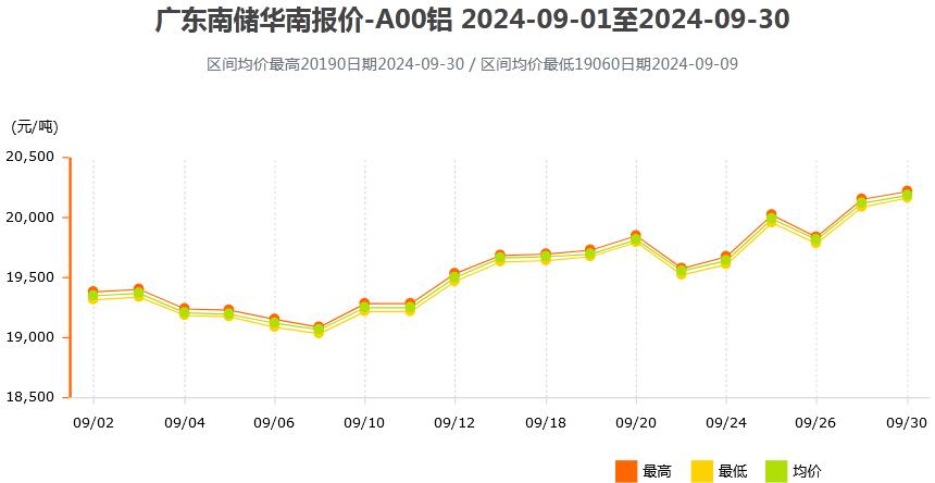新澳今天最新資料2024走勢圖深度解析，新澳最新走勢圖深度解析，揭秘未來趨勢預測（2024年）