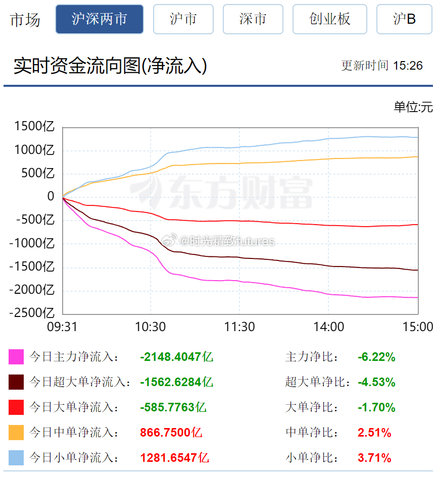 揭秘資金流向背后的故事，以代碼300532為例，揭秘資金流向背后的故事，代碼300532案例分析