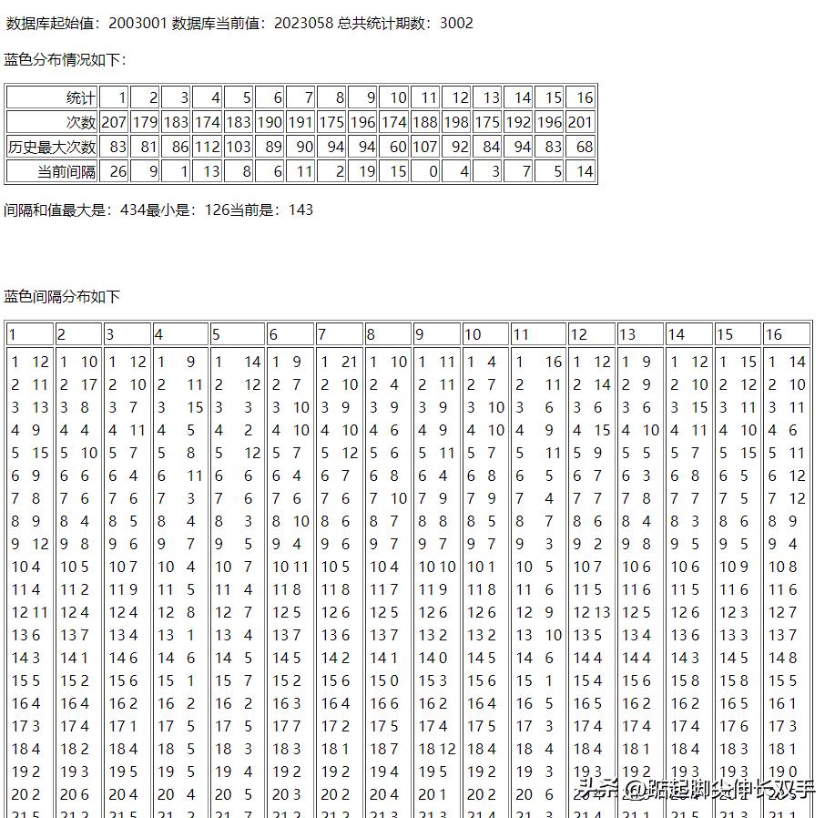 揭曉幸運(yùn)之門，請看開獎結(jié)果，幸運(yùn)之門揭曉，開獎結(jié)果震撼呈現(xiàn)！