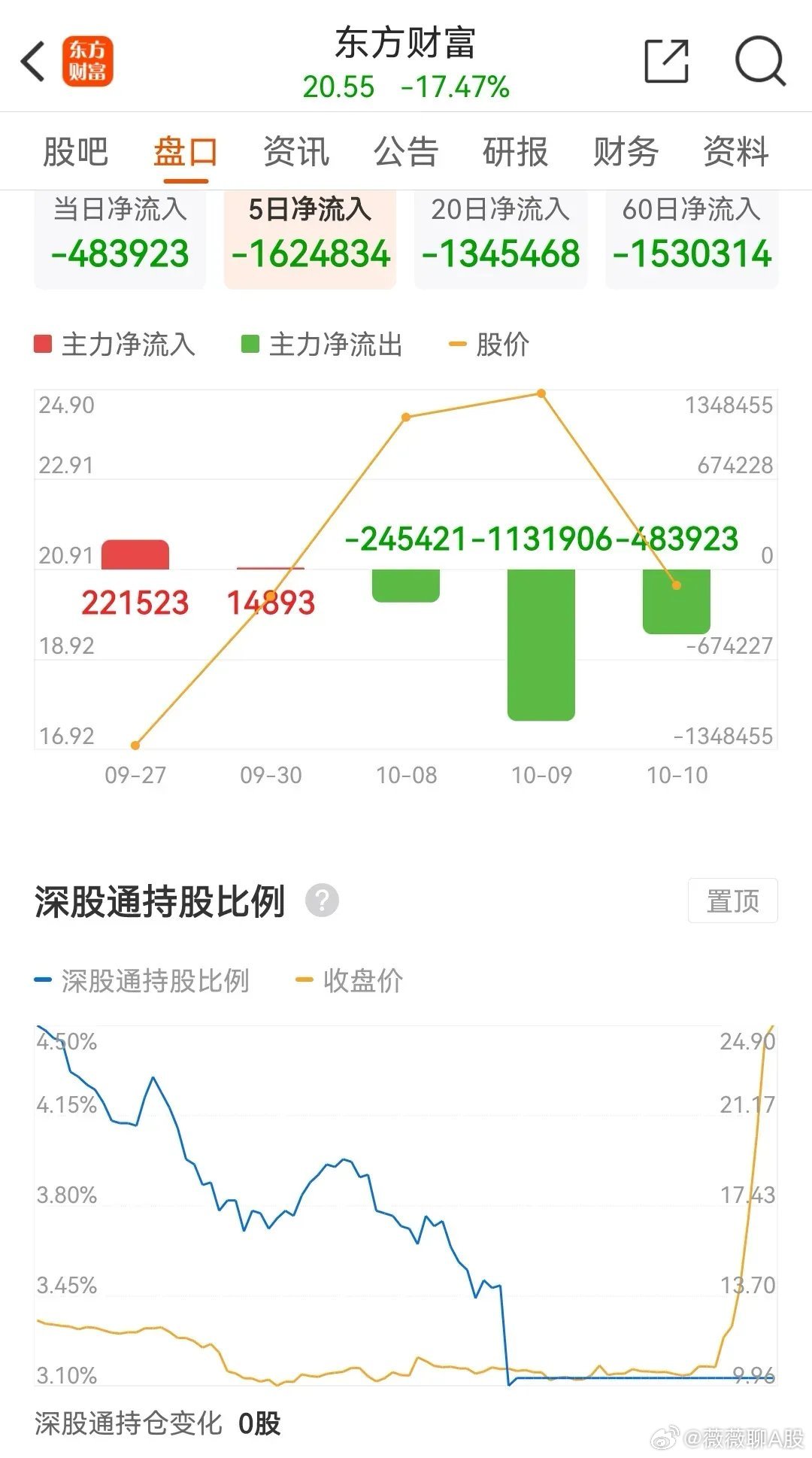 東方財(cái)富網(wǎng)，連接資本市場與投資者的橋梁，東方財(cái)富網(wǎng)，資本市場與投資者的連接橋梁