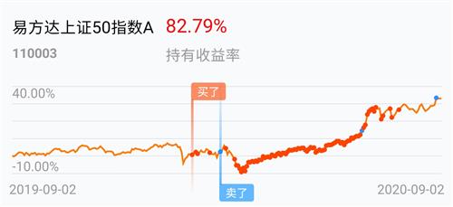易方達(dá)50指數(shù)基金（代碼，110003），投資領(lǐng)航者的優(yōu)選目標(biāo)，易方達(dá)50指數(shù)基金，投資領(lǐng)航者的優(yōu)選目標(biāo)之選