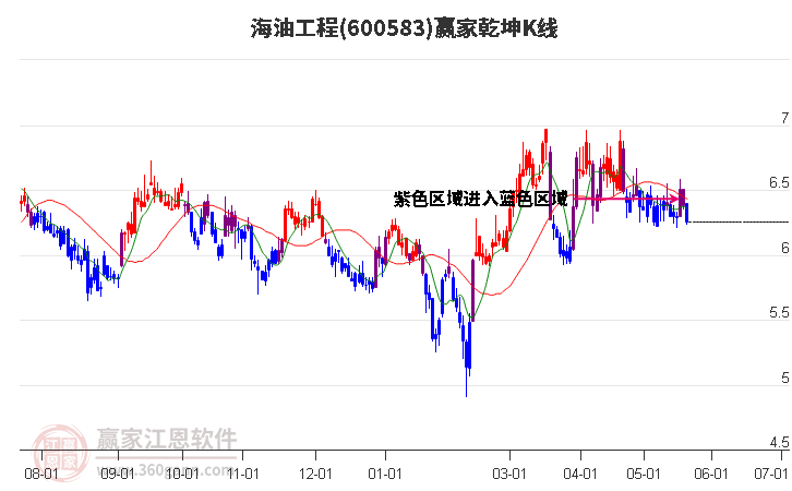 海油工程，探索海洋石油資源的先鋒力量，海油工程，引領海洋石油資源探索的先鋒力量
