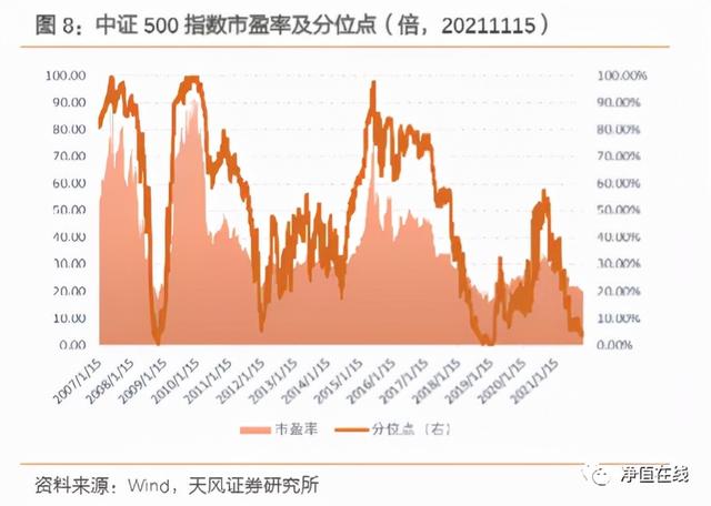 中證500指數(shù)的投資指南，如何購買，中證500指數(shù)投資指南，如何購買詳解