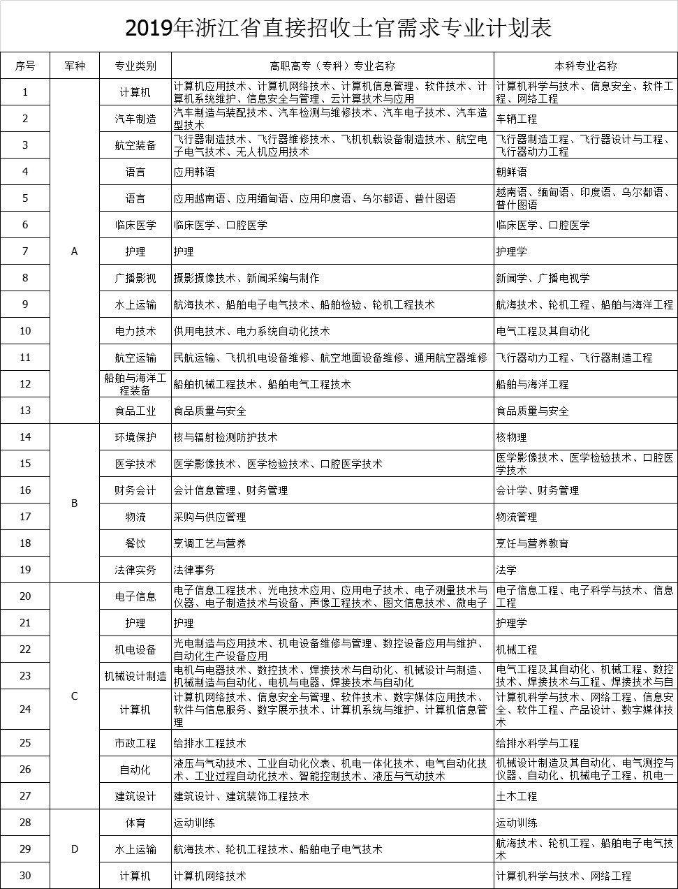 深入了解2023年直招士官最新政策，2023年直招士官最新政策深度解析