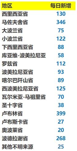 疫情最新數(shù)據(jù)消息，全球態(tài)勢與應對策略，全球疫情最新數(shù)據(jù)消息，全球態(tài)勢與應對策略概覽