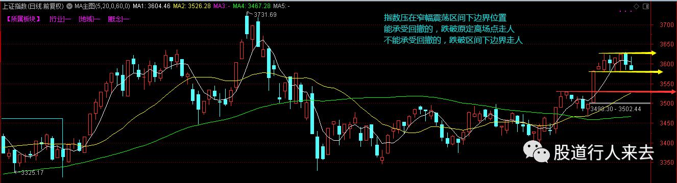 今日上證指數(shù)走勢(shì)分析，今日上證指數(shù)走勢(shì)解析