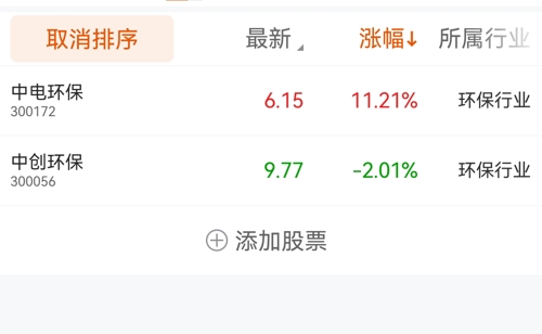 中創(chuàng)環(huán)保股票，投資潛力與市場(chǎng)前景分析，中創(chuàng)環(huán)保股票，投資潛力與市場(chǎng)前景深度解析