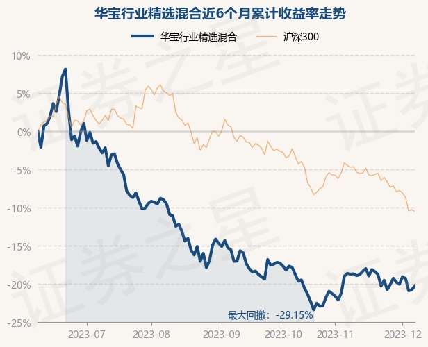 華寶行業(yè)精選基金的凈值表現(xiàn)與市場洞察，華寶行業(yè)精選基金凈值表現(xiàn)與市場洞察深度解析