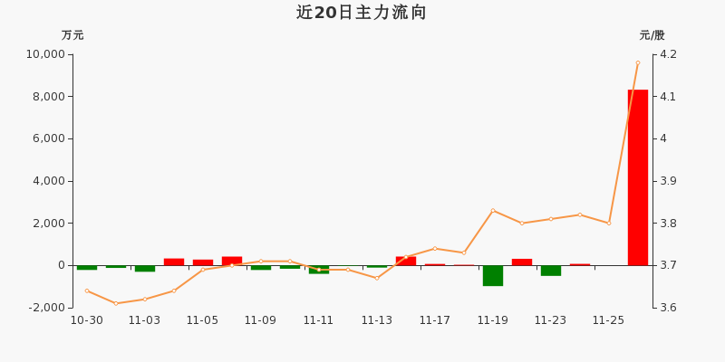 揭秘000990資金流向，深度解析與預(yù)測，揭秘資金動向，深度解析與預(yù)測000990資金流向