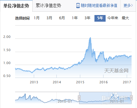 基金走勢，深度分析與展望，基金走勢深度分析，展望未來的投資機遇與挑戰(zhàn)