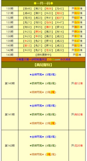 今天澳門(mén)六開(kāi)彩開(kāi)獎(jiǎng)結(jié)果網(wǎng)址概覽，澳門(mén)六開(kāi)彩今日開(kāi)獎(jiǎng)結(jié)果網(wǎng)址全景概覽