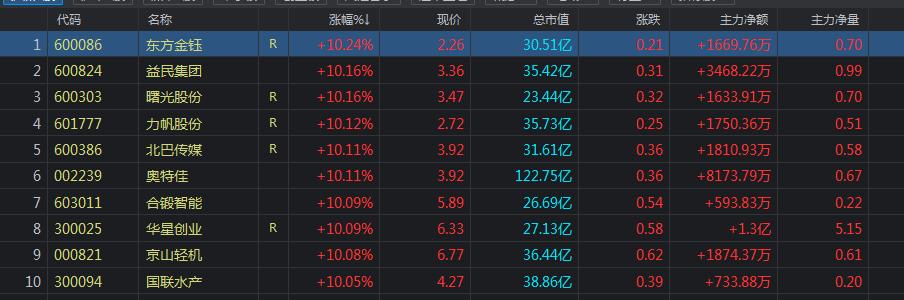 最活躍的股票十大股票，市場(chǎng)趨勢(shì)與前景展望，最活躍的十大股票概覽，市場(chǎng)趨勢(shì)及前景展望