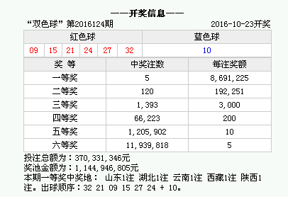 澳門最快開獎(jiǎng)時(shí)間揭秘，了解開獎(jiǎng)時(shí)刻，把握你的機(jī)會(huì)，澳門開獎(jiǎng)時(shí)間揭秘，掌握機(jī)會(huì)，把握好運(yùn)時(shí)刻