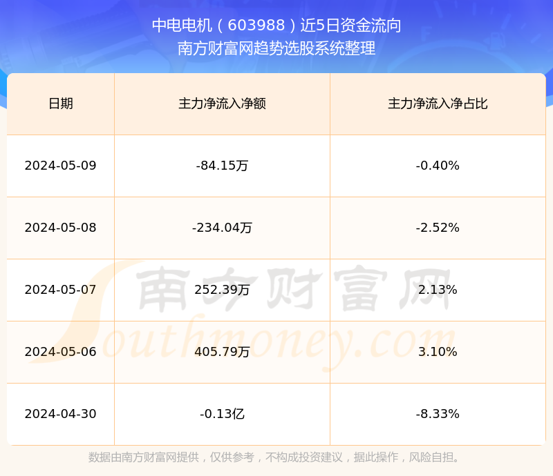 探索中電電機(jī)股吧，603988的魅力與挑戰(zhàn)，中電電機(jī)股吧（603988）的魅力與挑戰(zhàn)，深度探索與解析