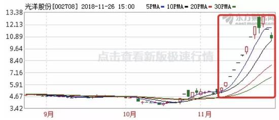 光洋股份重組成功最新消息，企業(yè)轉型的新篇章，光洋股份重組成功，開啟企業(yè)轉型新篇章