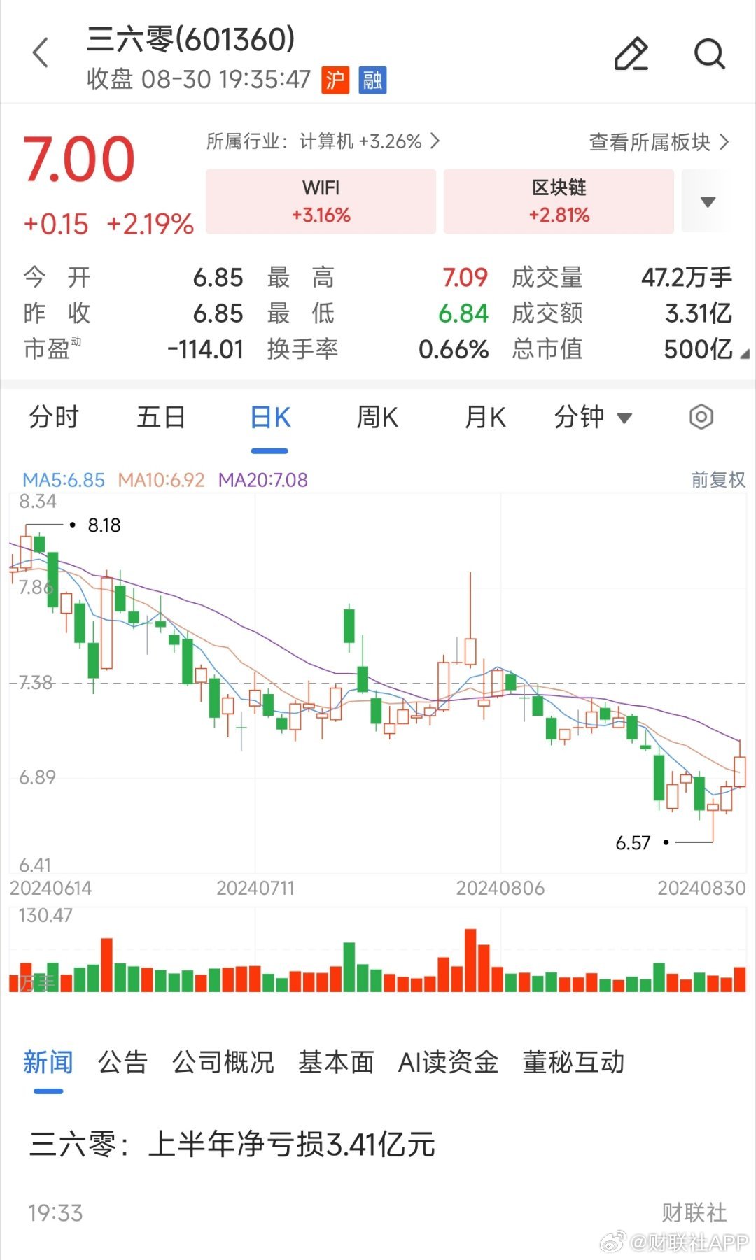 三六零年內(nèi)股價漲超兩倍，探究其背后的力量與前景展望，三六零股價漲超兩倍背后的力量與未來展望