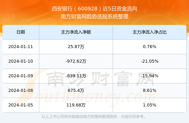 西安銀行股票行情深度解析，西安銀行股票行情全面解析