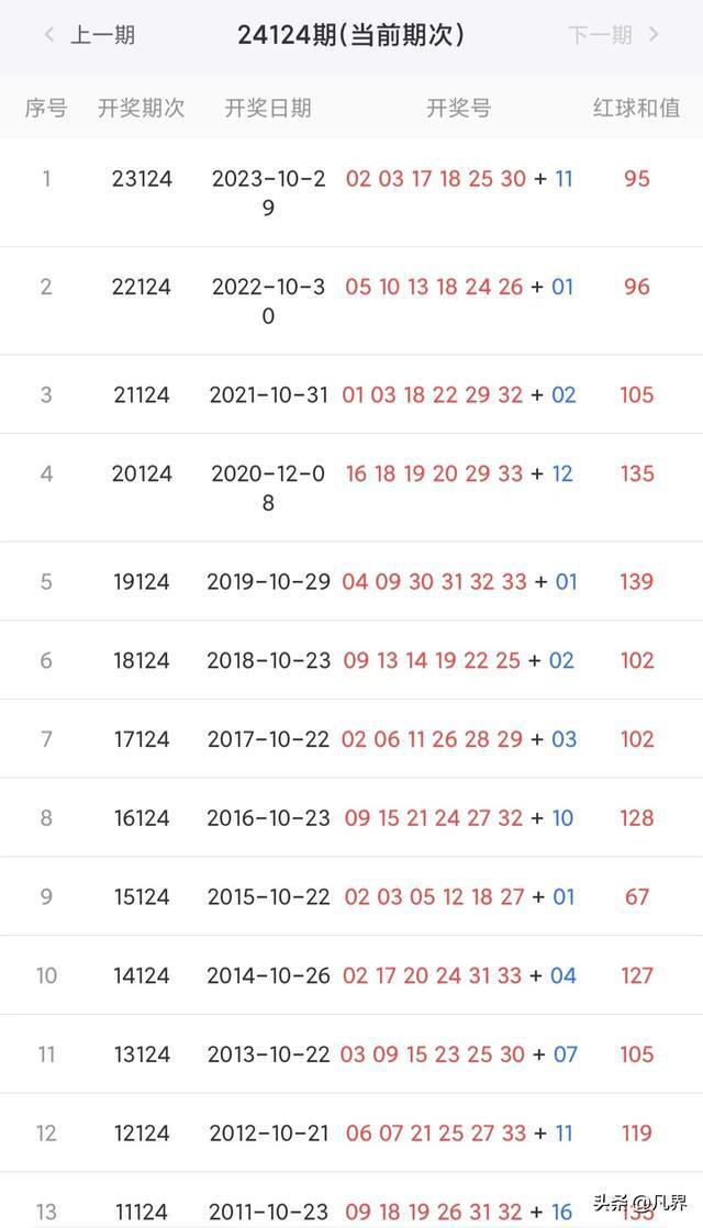 新老澳彩開獎(jiǎng)結(jié)果歷史記錄查詢——了解與探索彩票世界的窗口，新老澳彩開獎(jiǎng)結(jié)果歷史記錄查詢，探索彩票世界的窗口
