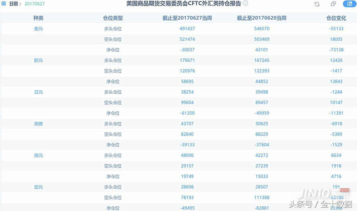 加元近期暴漲的原因分析，加元近期暴漲的原因深度解析