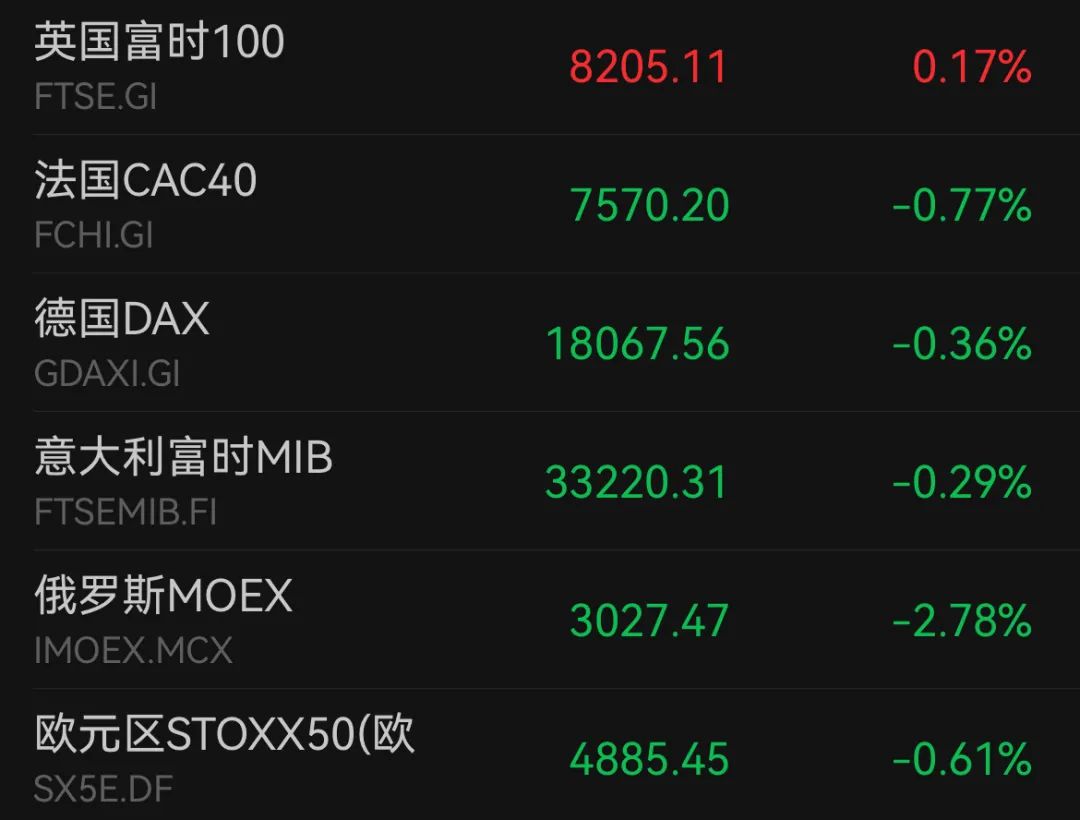 法國(guó)股市實(shí)時(shí)行情，探索歐洲金融市場(chǎng)的關(guān)鍵一環(huán)，法國(guó)股市實(shí)時(shí)行情，歐洲金融市場(chǎng)的重要風(fēng)向標(biāo)