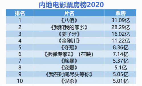 中國票房前10名電影概覽，中國票房前十名電影概覽，熱門影片大盤點(diǎn)