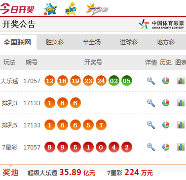 澳門彩票的未來(lái)展望與今晚開(kāi)獎(jiǎng)結(jié)果公布，走向更加透明與公正的未來(lái)，澳門彩票走向透明公正未來(lái)，今晚開(kāi)獎(jiǎng)結(jié)果公布與未來(lái)展望