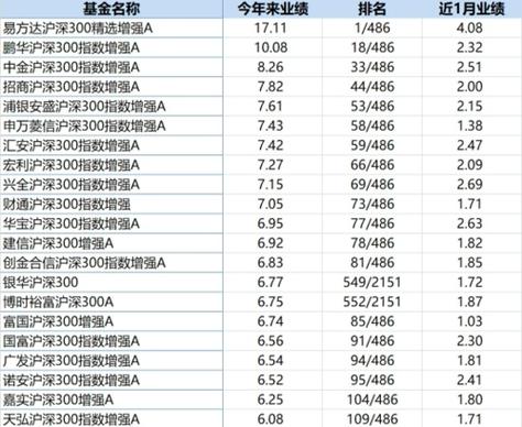 華廈紅利凈值，解析與前景展望，華廈紅利凈值解析及前景展望