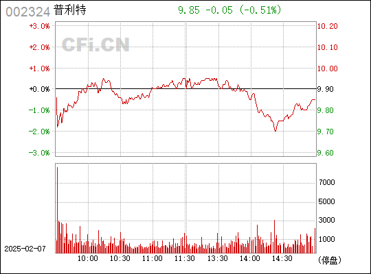揭秘普利特，探索數(shù)字代碼背后的故事——002324普利特傳奇，普利特傳奇，數(shù)字背后的故事探索與揭秘