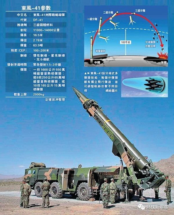 中國戰(zhàn)略導(dǎo)彈防御系統(tǒng)，守護(hù)國家安全的重要支柱，中國戰(zhàn)略導(dǎo)彈防御系統(tǒng)，國家安全的重要守護(hù)者