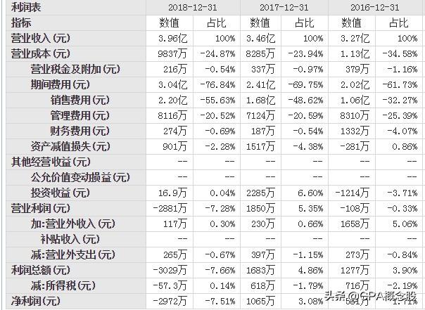 四環(huán)生物股票最新消息深度解析，四環(huán)生物股票最新消息深度解讀與分析