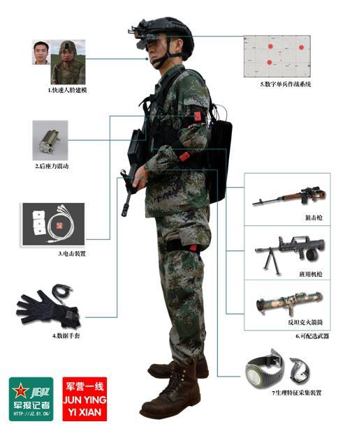 數(shù)字化單兵作戰(zhàn)系統(tǒng)，重塑現(xiàn)代戰(zhàn)場的力量之源，數(shù)字化單兵作戰(zhàn)系統(tǒng)，重塑現(xiàn)代戰(zhàn)場之核心力量