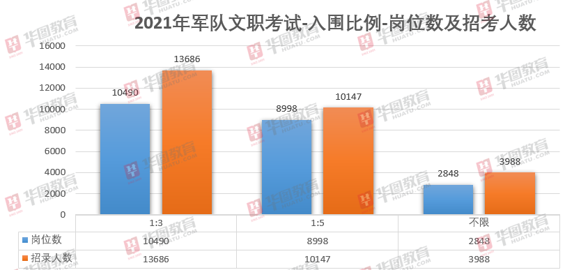 軍事人才文職招聘網(wǎng)官網(wǎng)2022年報(bào)名正式啟動(dòng)，軍事人才文職招聘網(wǎng)官網(wǎng)2022年報(bào)名啟動(dòng)，報(bào)名通道正式開啟
