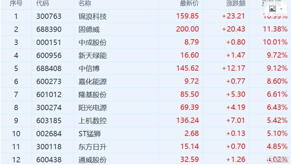 錦浪科技股吧——探索前沿科技，共筑未來輝煌，錦浪科技股吧，探索前沿科技，攜手共筑未來輝煌