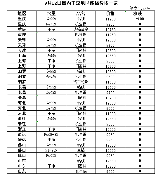 今日銅價(jià)格多少錢一噸，市場(chǎng)走勢(shì)與影響因素分析，銅價(jià)今日走勢(shì)，市場(chǎng)分析與影響因素探討，一噸銅價(jià)究竟多少？