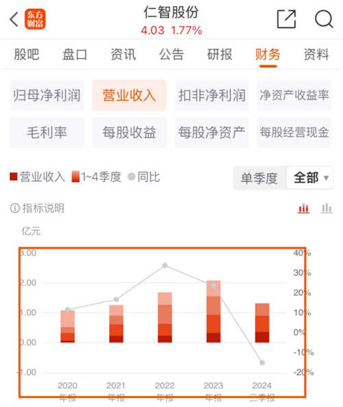 仁智油服股吧，探索前沿技術(shù)與卓越服務(wù)的融合之道，仁智油服股吧，前沿技術(shù)與卓越服務(wù)的融合探索之路