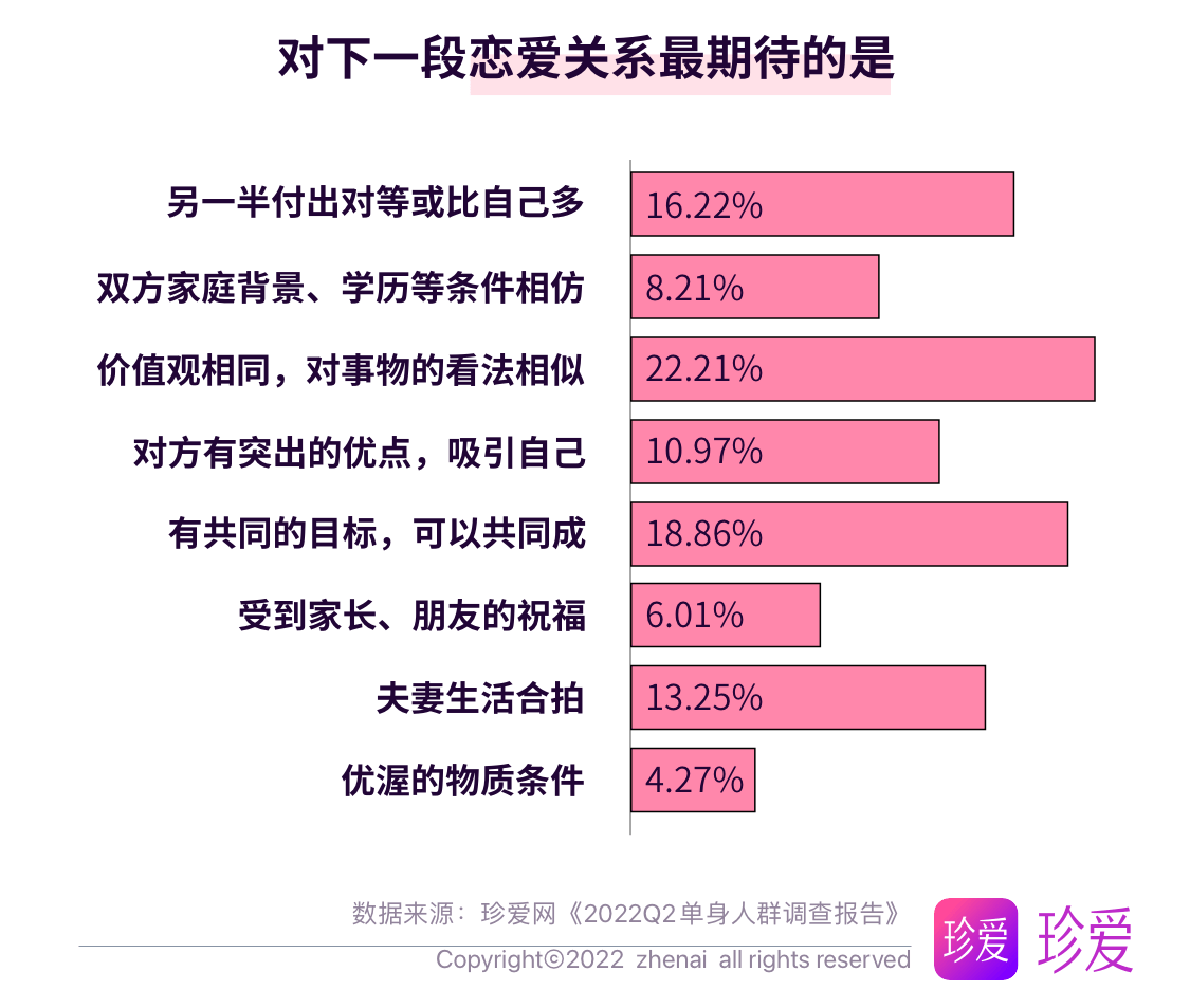 珍愛網(wǎng)收費(fèi)標(biāo)準(zhǔn)2022年詳解，珍愛網(wǎng)2022年收費(fèi)標(biāo)準(zhǔn)詳解