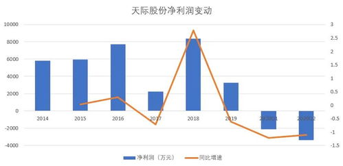 天際股份所屬板塊解析，天際股份所屬板塊的深度解析