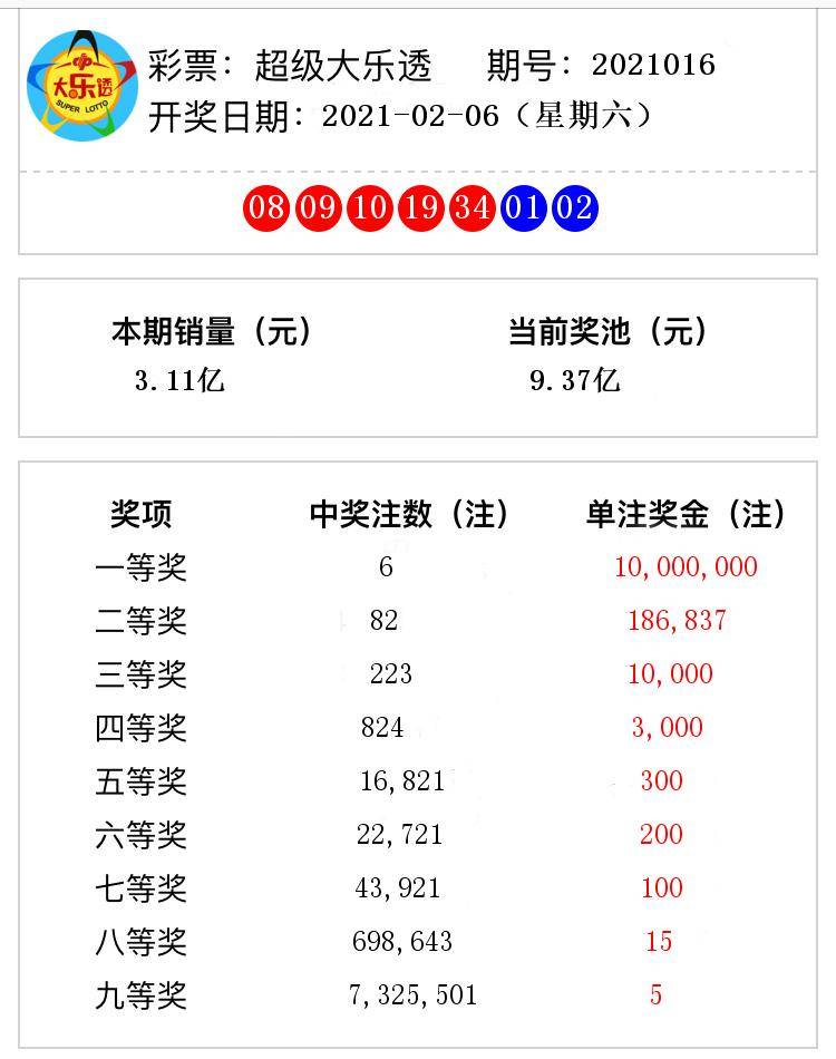 今晚澳門六開獎(jiǎng)結(jié)果號(hào)碼揭曉，期待與驚喜交織的時(shí)刻，澳門今晚開獎(jiǎng)結(jié)果揭曉，期待與驚喜交織的時(shí)刻